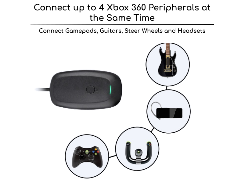 Wireless Receiver for Xbox 360 Controller PC