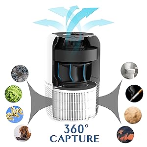360 degrees air purifier