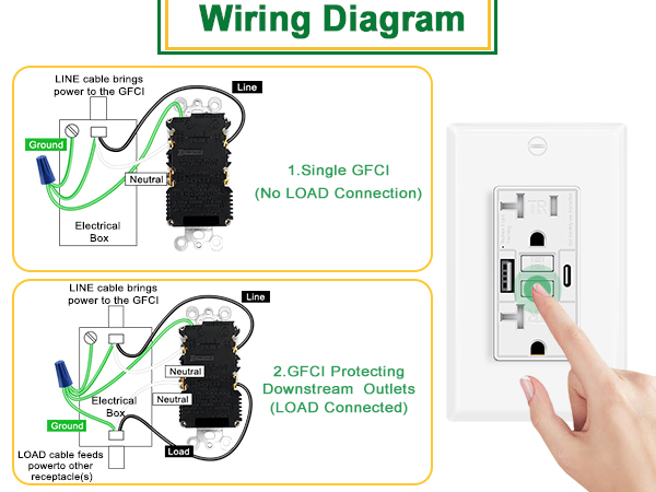 20Amp GFCI Outlet with USB C & USB A Ports easy to install