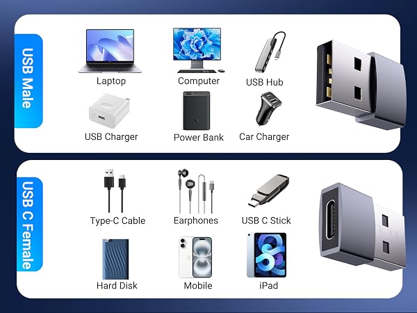usbc to usb adapter
