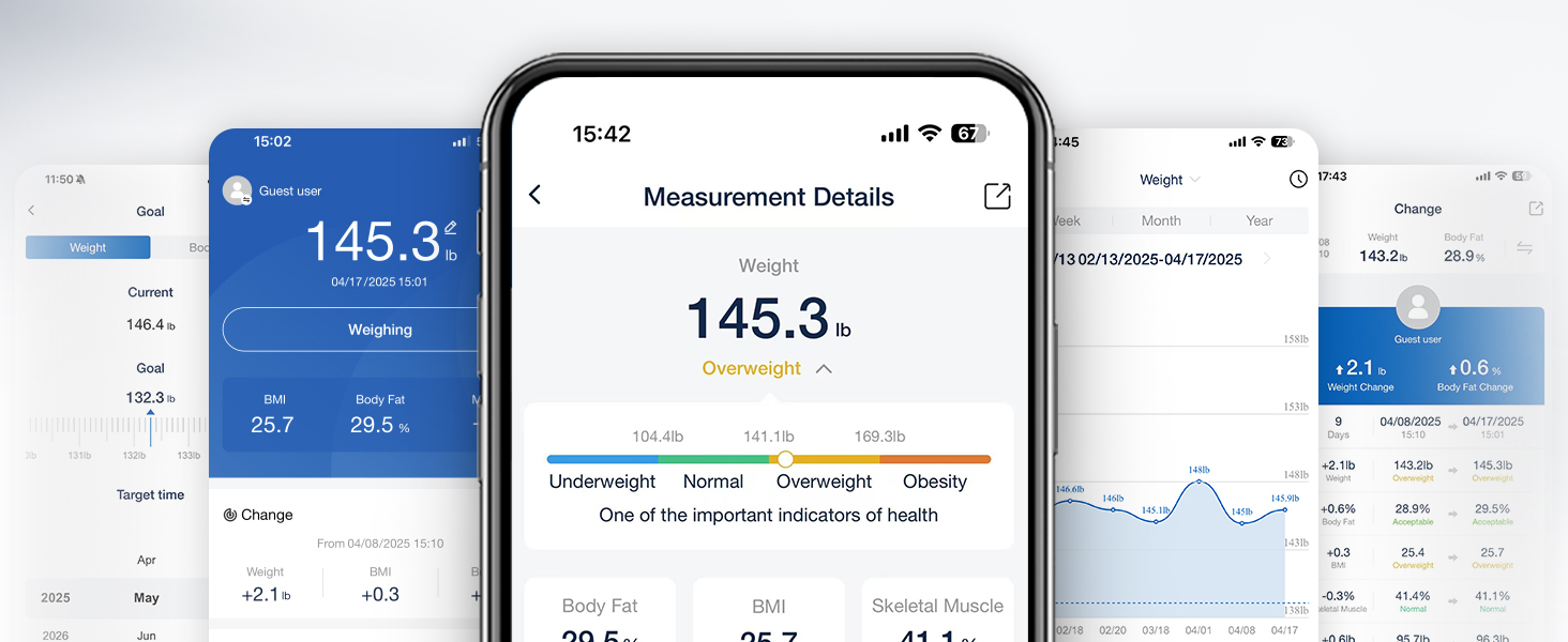 key body composition metrics