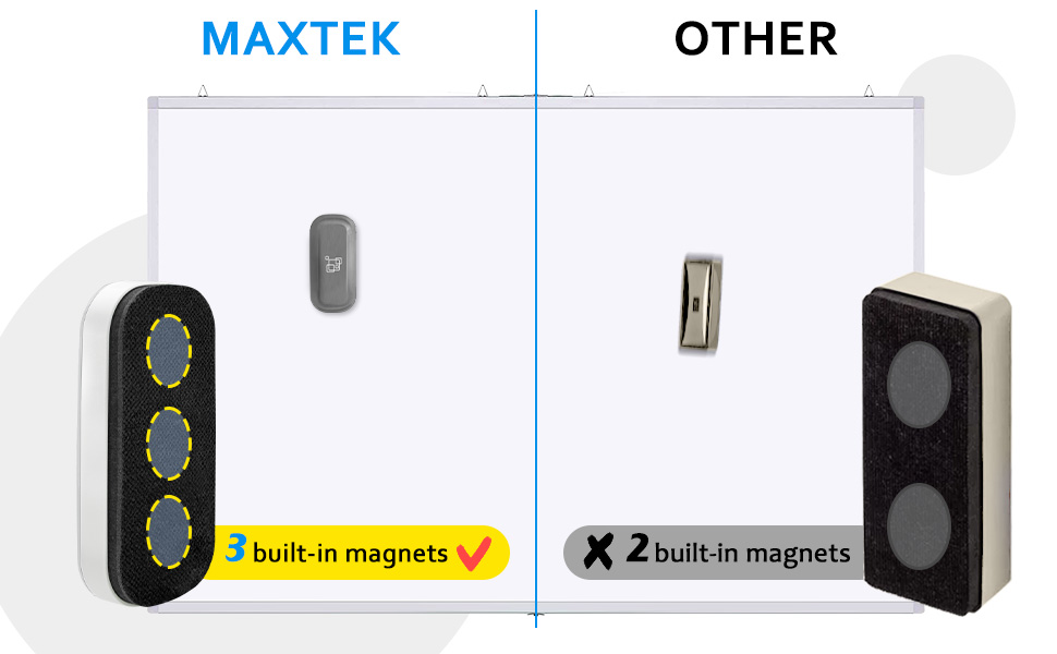 maxtek