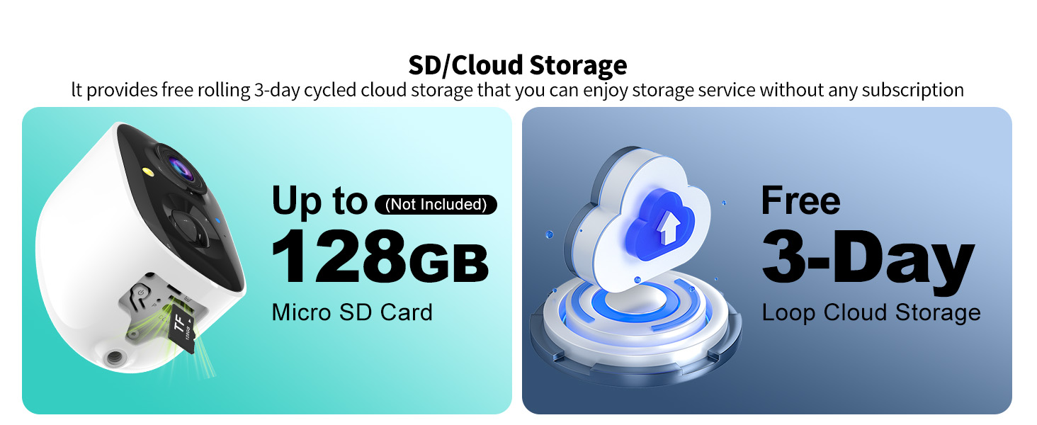 sd/cloud