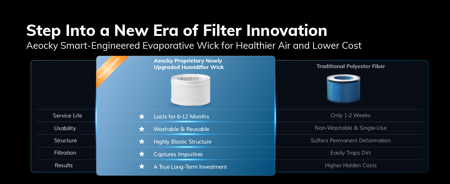 Filter innovation