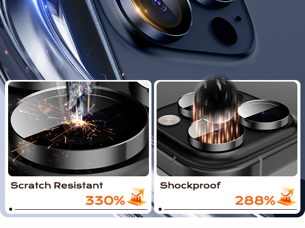 iPhone 15 Pro 15 ProMax Camera Lens Protector