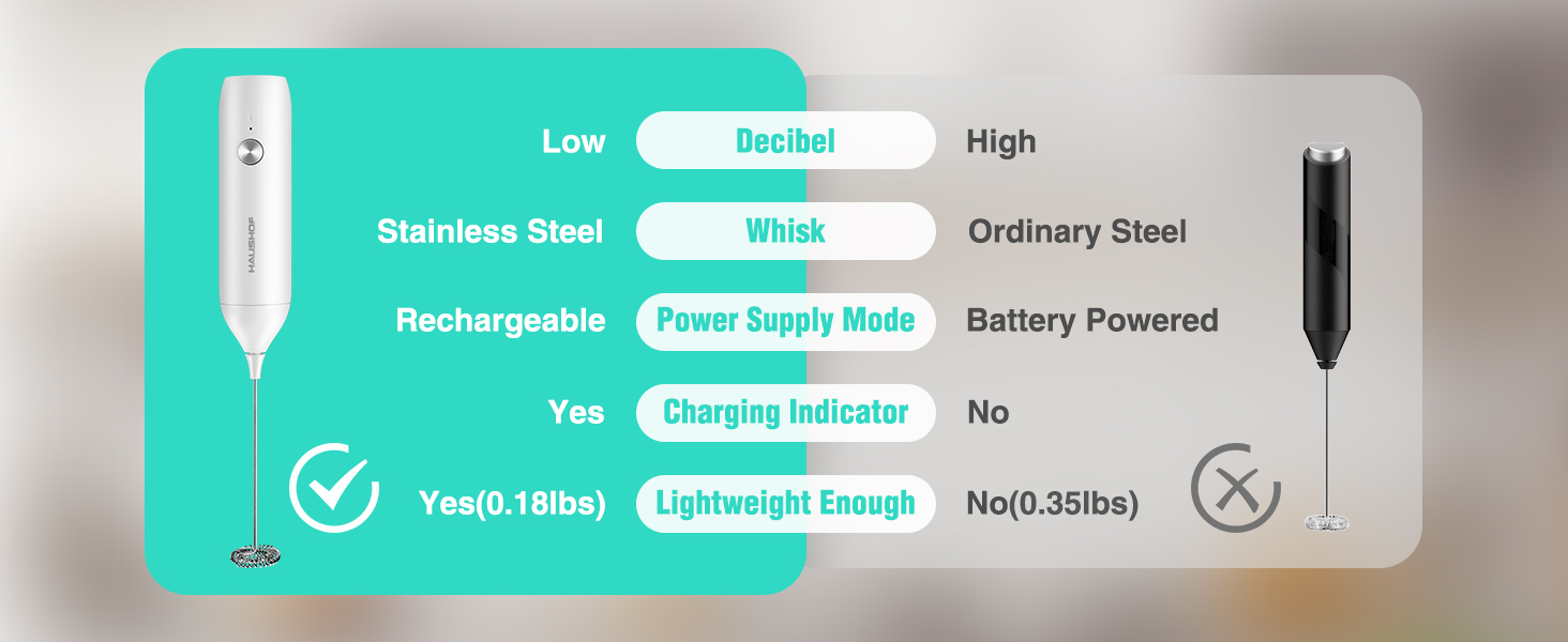 Electric Milk Frother