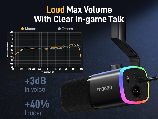 streaming microphone