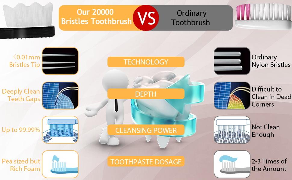 Wavy soft bristles can better clean the dead corners of the mouth, prevent the bristles falling of