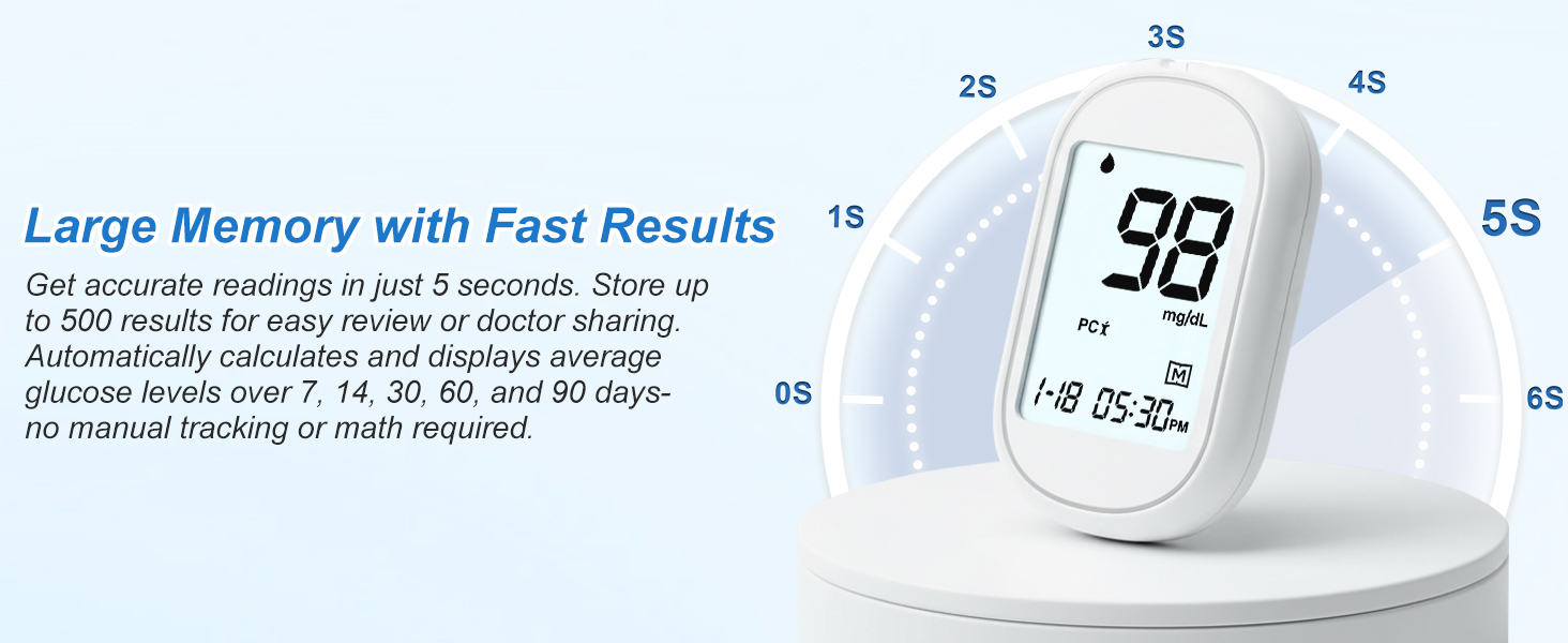 blood glucose test kit