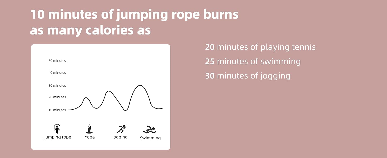 Jump Rope for Fitness