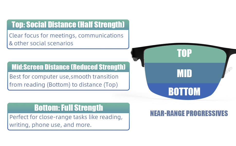 Progressive Multifocal Reading Glasses