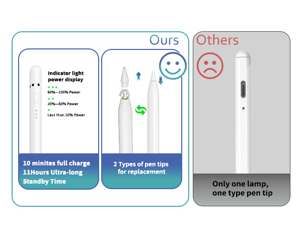 Stylus tips