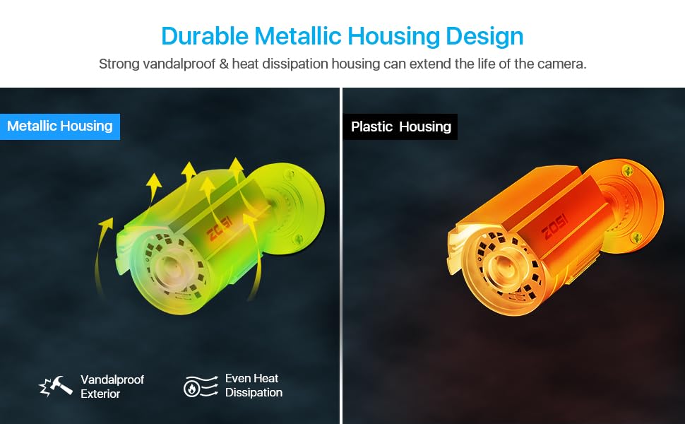 vandal-proof and waterproof