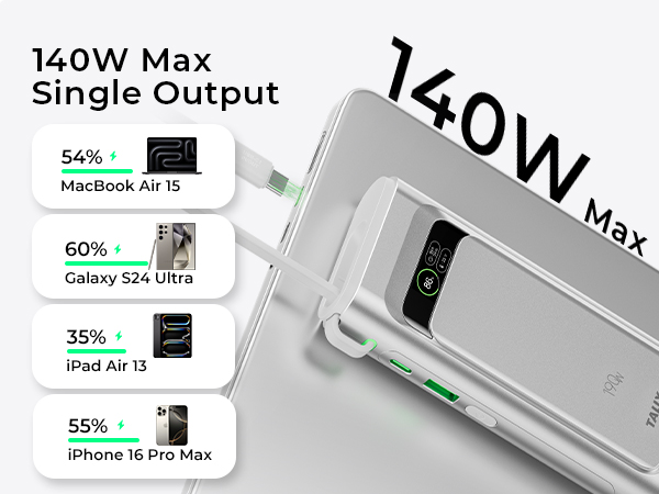 190W Max Single Output