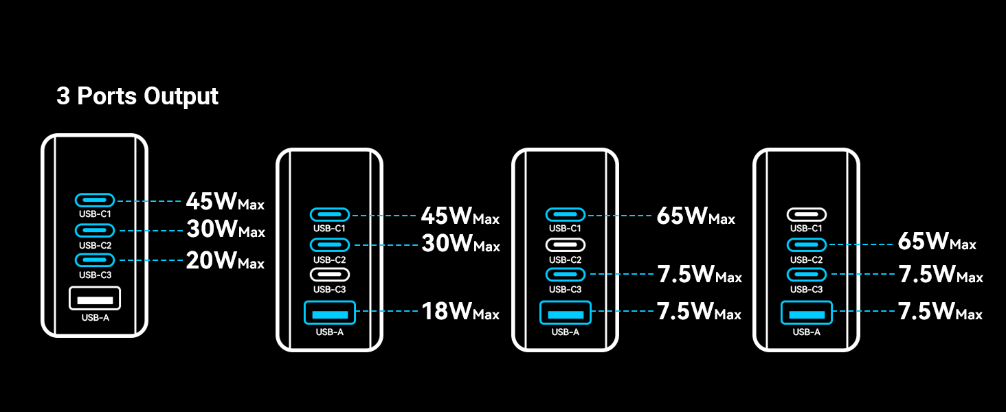 MINIX NEO P3 100w 4 ports usb c charger block