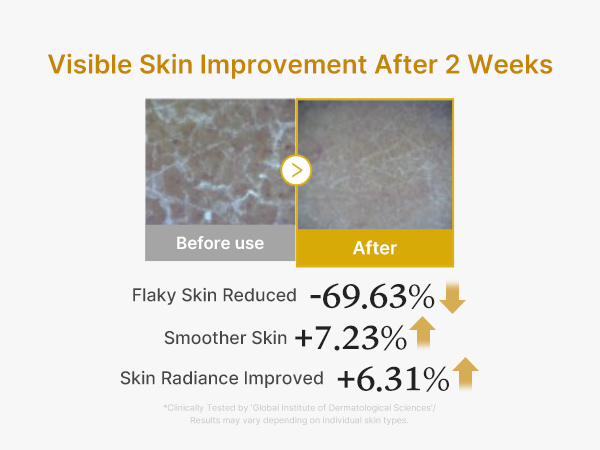 visible skin improvement