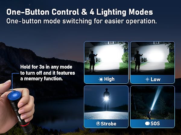 Text reads 'One-Button Control & 4 Lighting Modes' 'High' 'Low' 'Strobe' 'SOS'. Demonstration panels showing different lighting modes of a flashlight or lighting device.