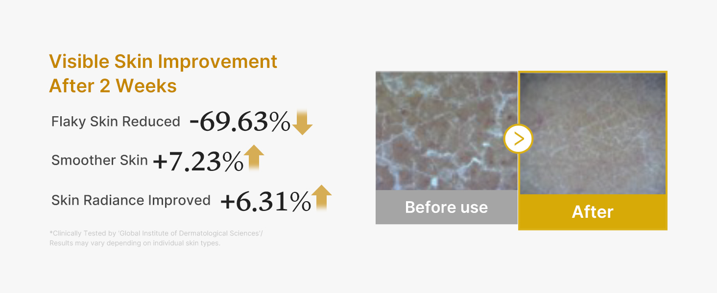 visible skin improvement