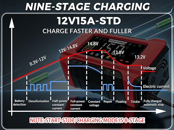 lithium battery charger