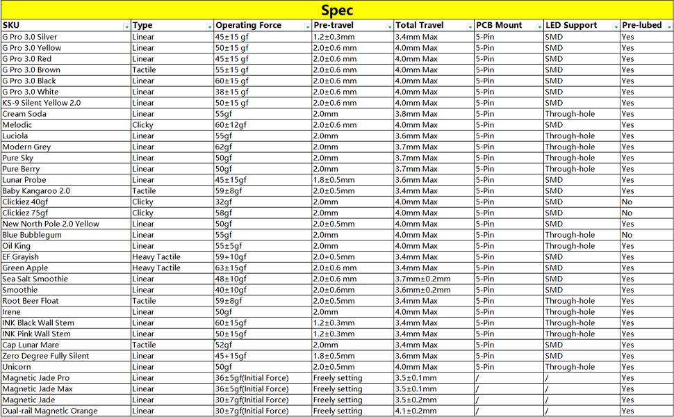 Specific details of the keyboard switches tester
