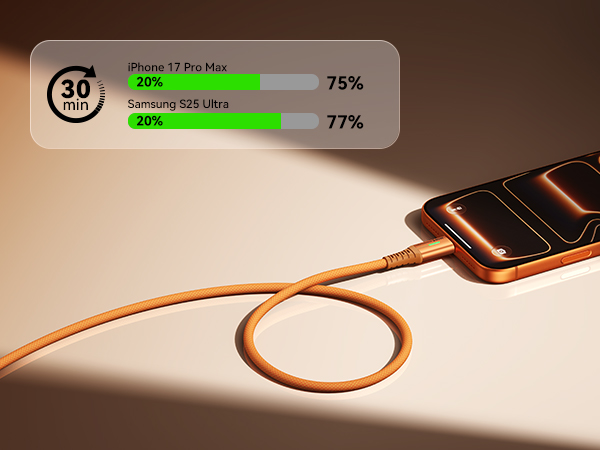 INIU Braided 240W Fast Charging Type C Charger Cord for iPhone17Pro Max MacBook iPad Switch