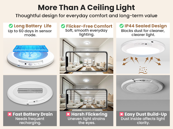 rechargeable motion sensor ceiling light with remote