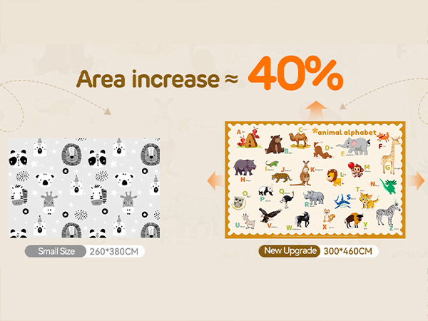 Area increase ˜ 40%