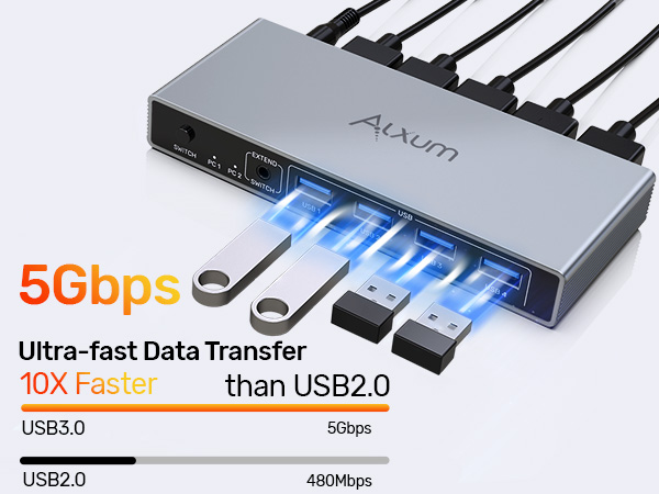 5Gbps Data Transmission