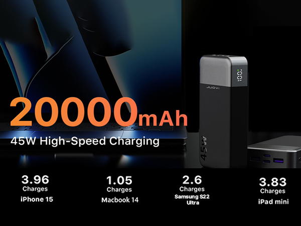 20000mAh power bank with 45W high-speed charging capability, showing device charging times for various electronics like phones and tablets.