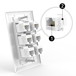 VCE Ethernet Wall Plate