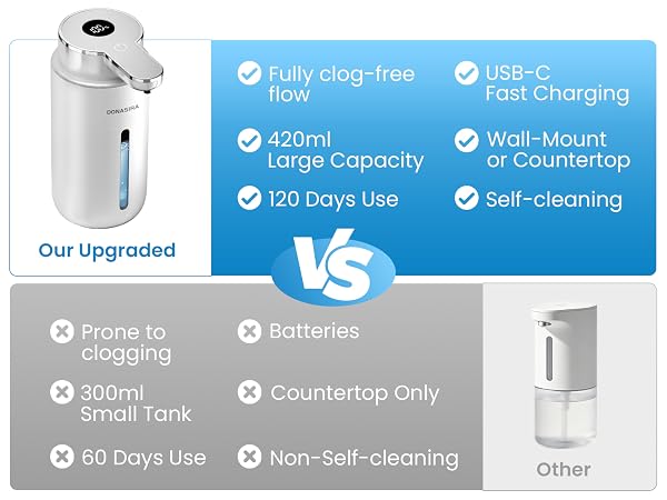 DONASIRA Touchless Automatic Soap Dispenser