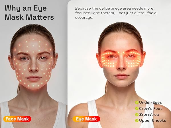 Why an Eye Mask Matters