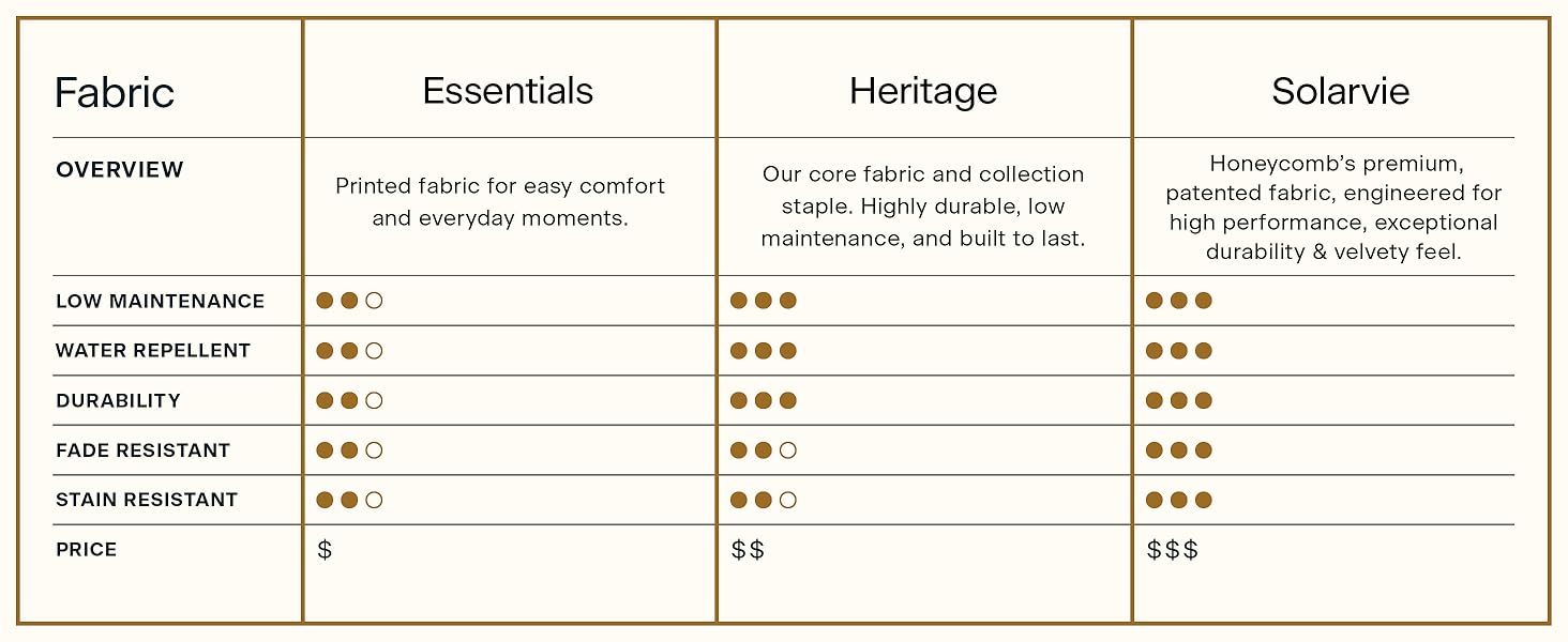 Fabric comparison chart