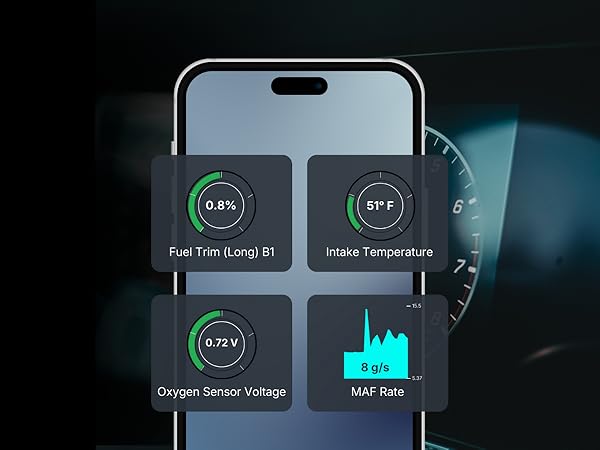 Live data for DIY Automotive scan tool shows real-time OBD2 vehicle data for troubleshooting