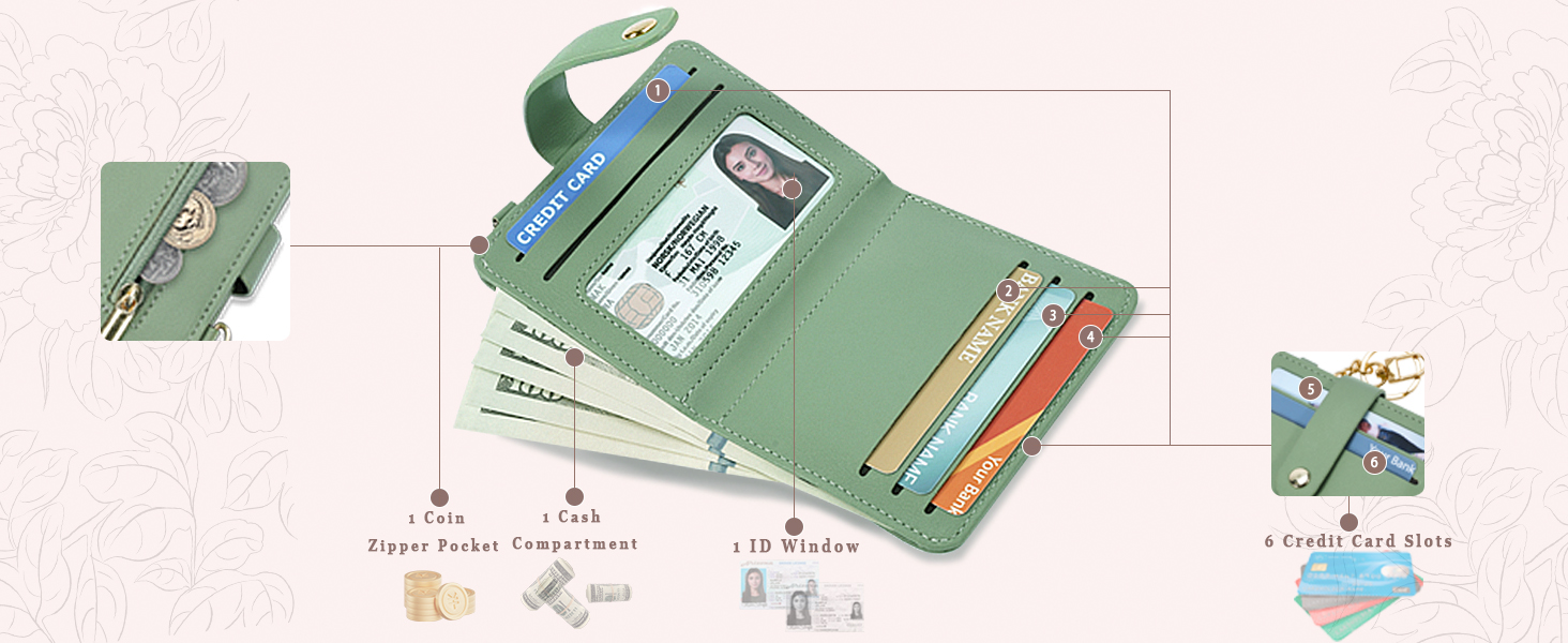 Green wallet with 6 card slots and 1 cash compartment, 1 ID window, 1 coin zipper pocket.
