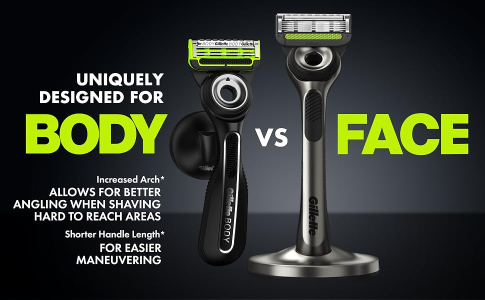 GilletteLabs razor uniquely designed for BODY. Better angling when shaving hard to reach areas.