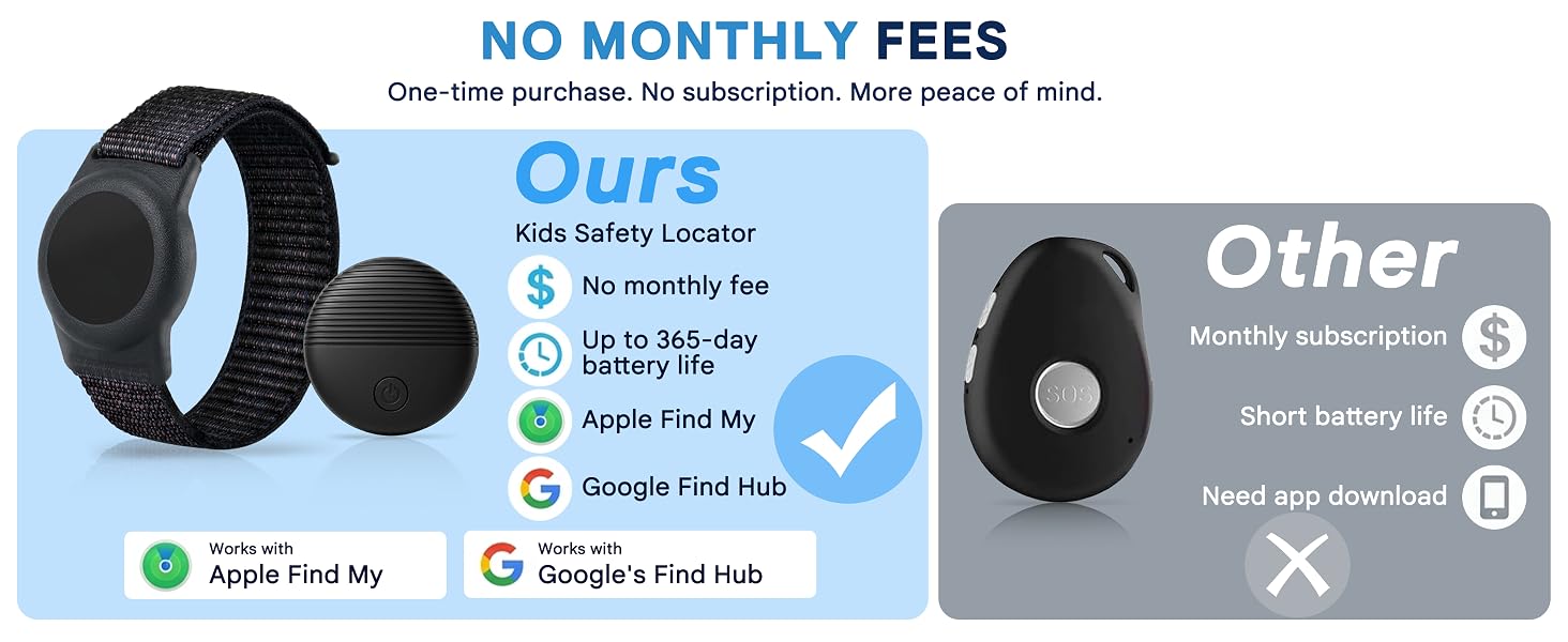 Kids GPS Tracker