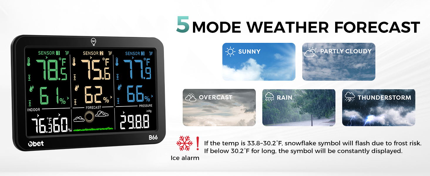 Weather Stations