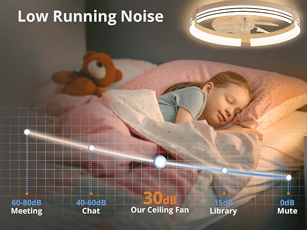 Low Noise