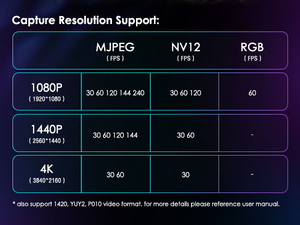 USB 3.0 External Game Capture Card
