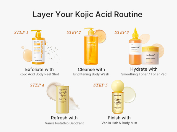 full shower routine