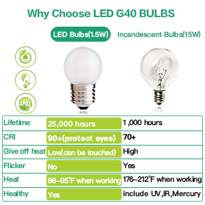 Led bulb Vs Incandescent