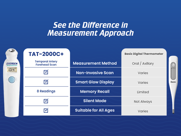 exergen tat-2000c plus Temporal Artery Scanner