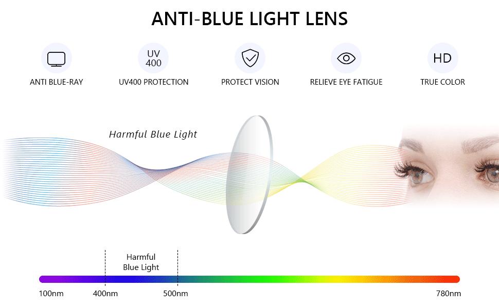 a blue light lens with a spectrum of light.