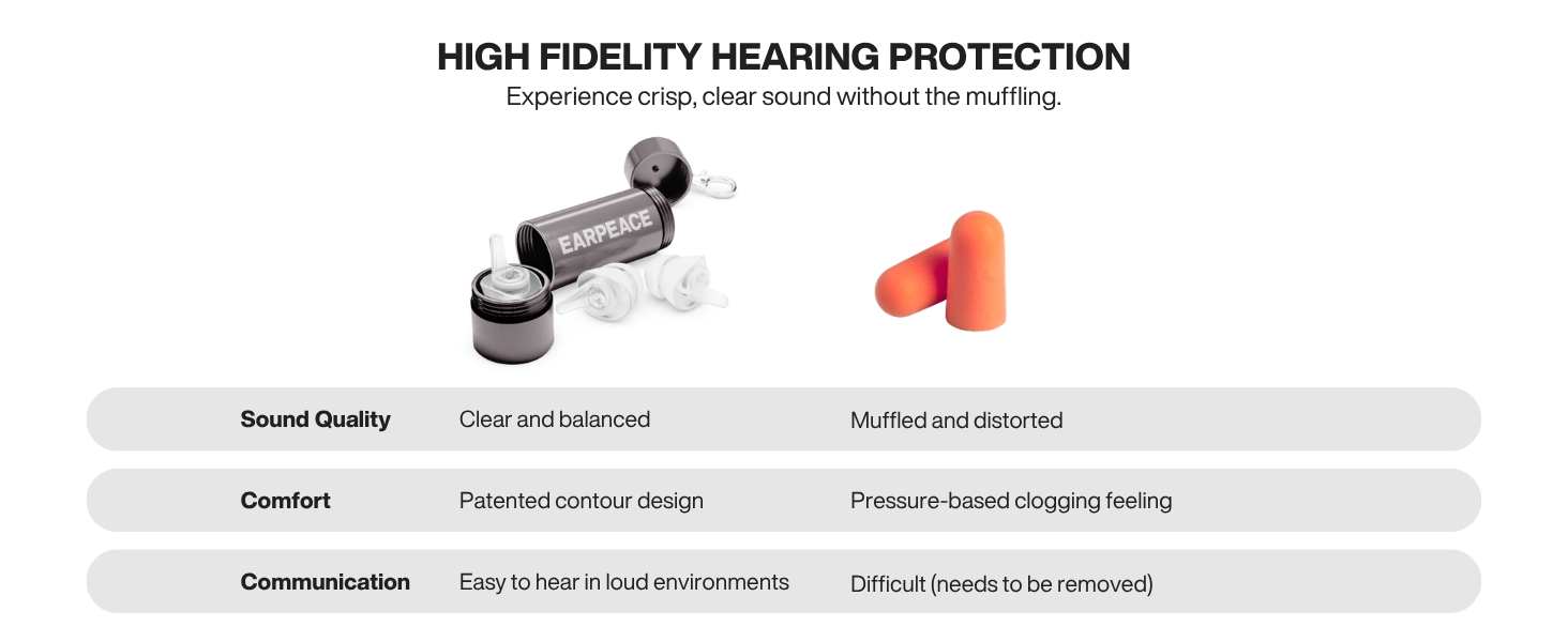 EarPeace Music earplugs versus traditional earplugs
