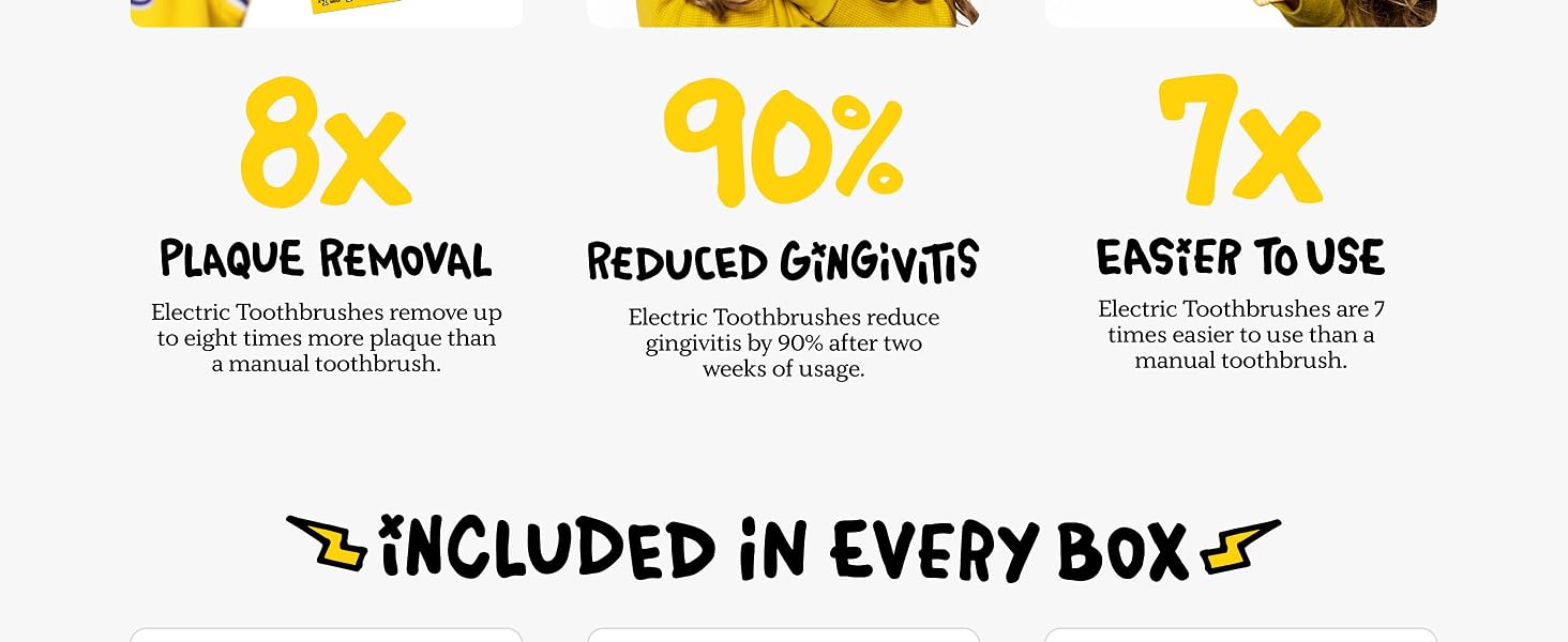 Plaque removal, Reduced gingivitis, easier to use