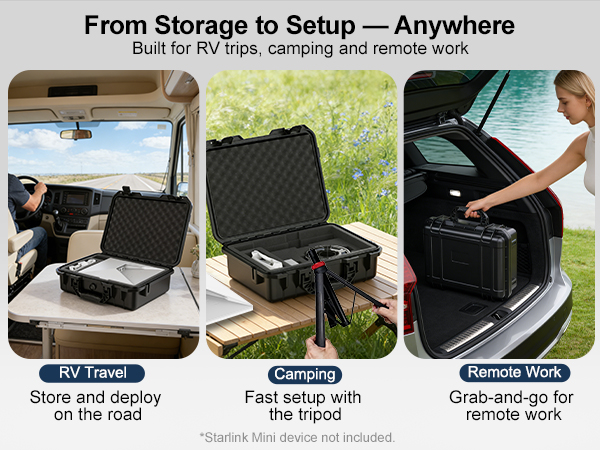 From Storage to Set up-Anywhere