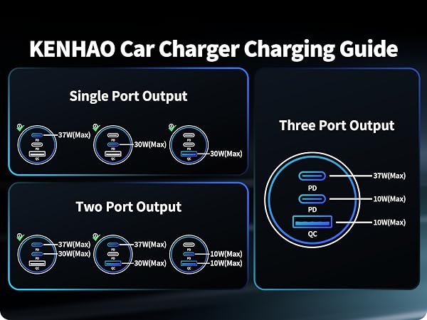 car phone charger fast