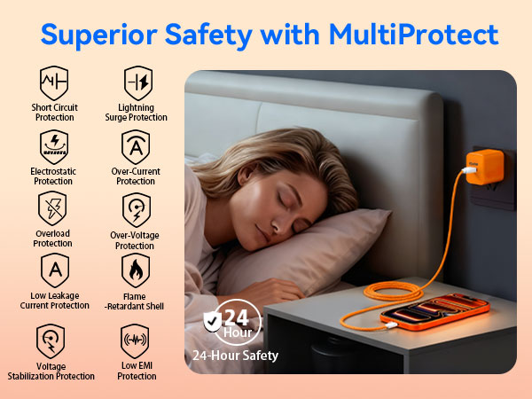 40W USB-C Wall Charger – GaN III, PPS, QC4.0, Compatible with iPhone 17/16/15