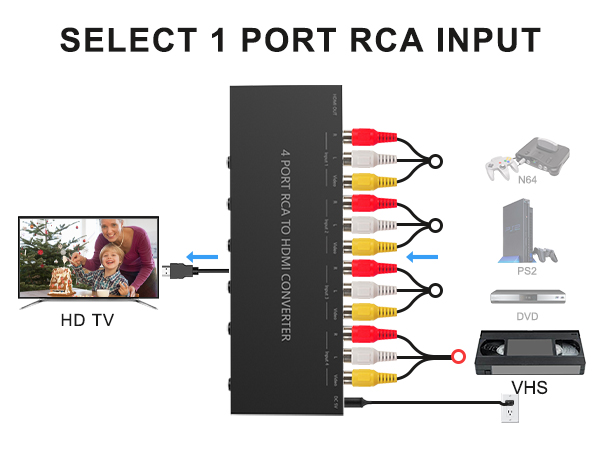 4 port av to hdmi converter